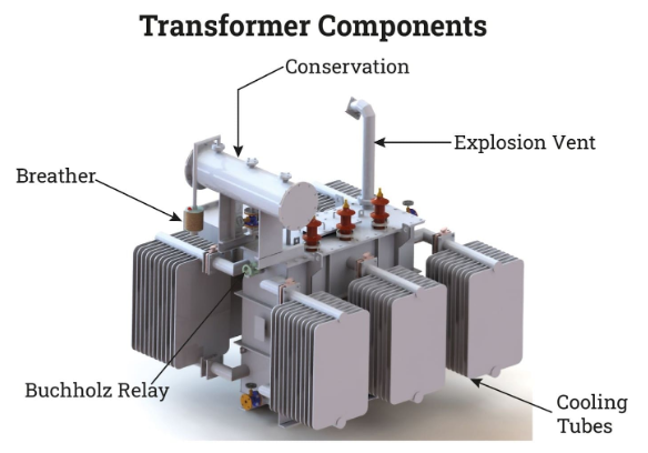 Comment savoir si la température du transformateur de puissance est trop élevée ?